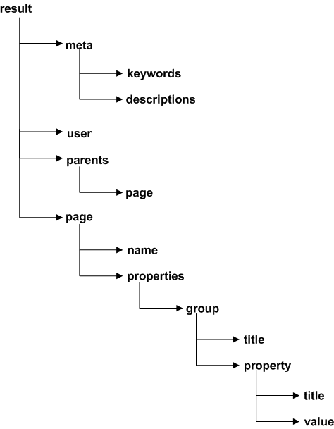 Структура файла в формате UMI Data